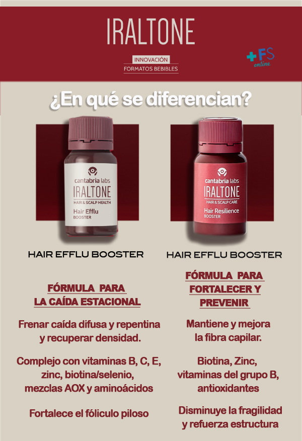 iraltone bebibles para la caida del pelo